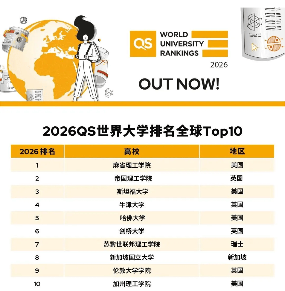 《科学技术活动违规行为调查处理规定》公布 自2026年3月20日起施行