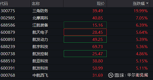 午评：创业板指涨超1%，半导体等板块拉升，CPO概念等活跃