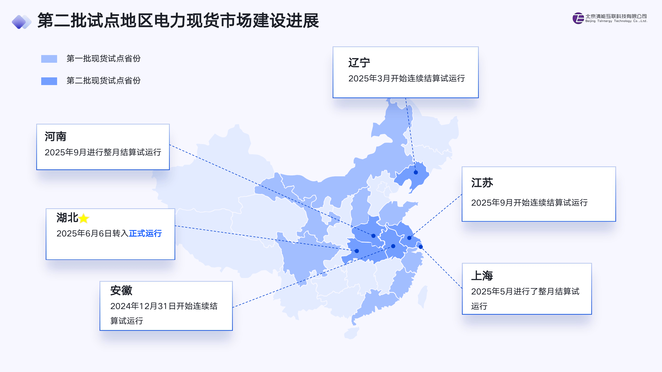 国办部署完善统一电力市场体系 各层次市场要从“各自报价、各自交易”逐步转向“统一报价、联合交易”