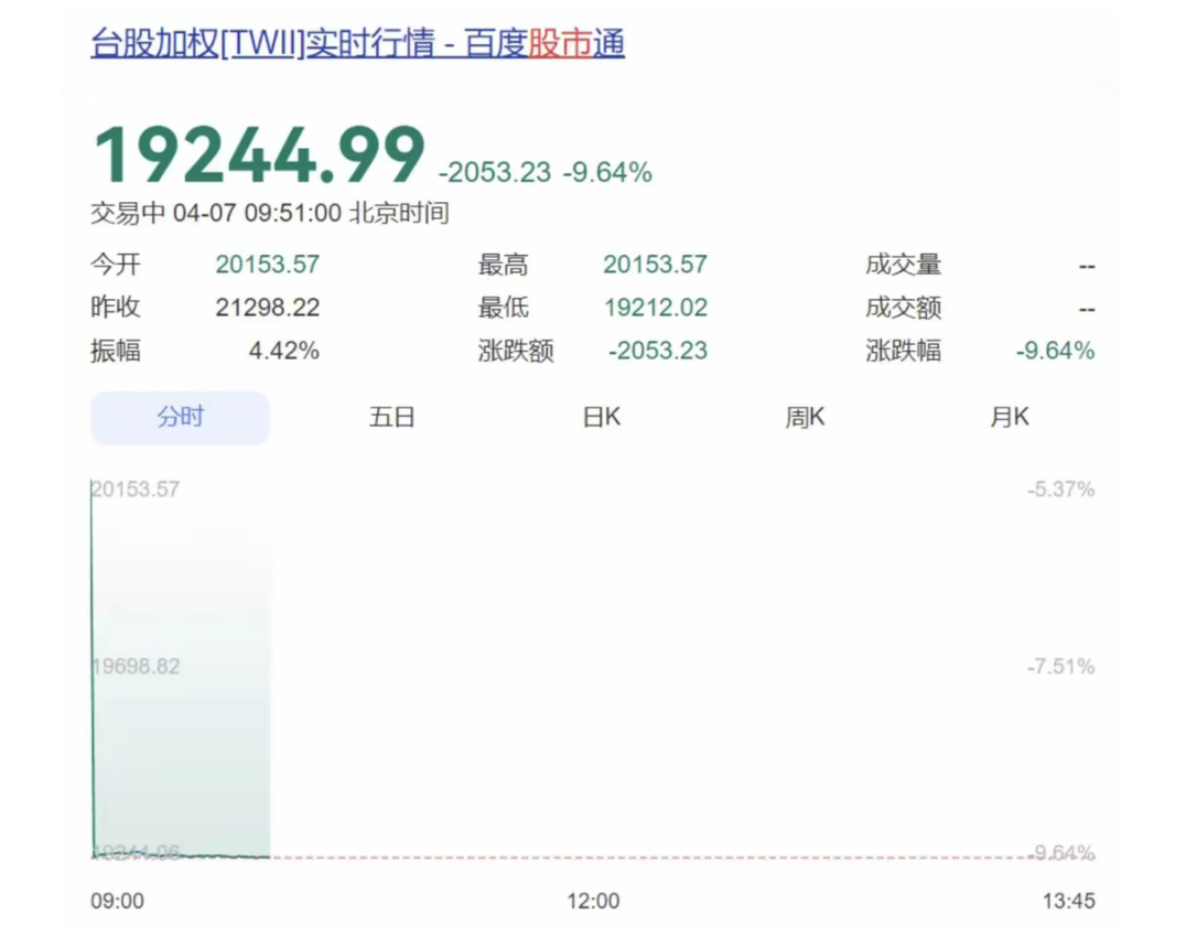 国际银价高位下跌近30% 相关概念股股价大幅回撤