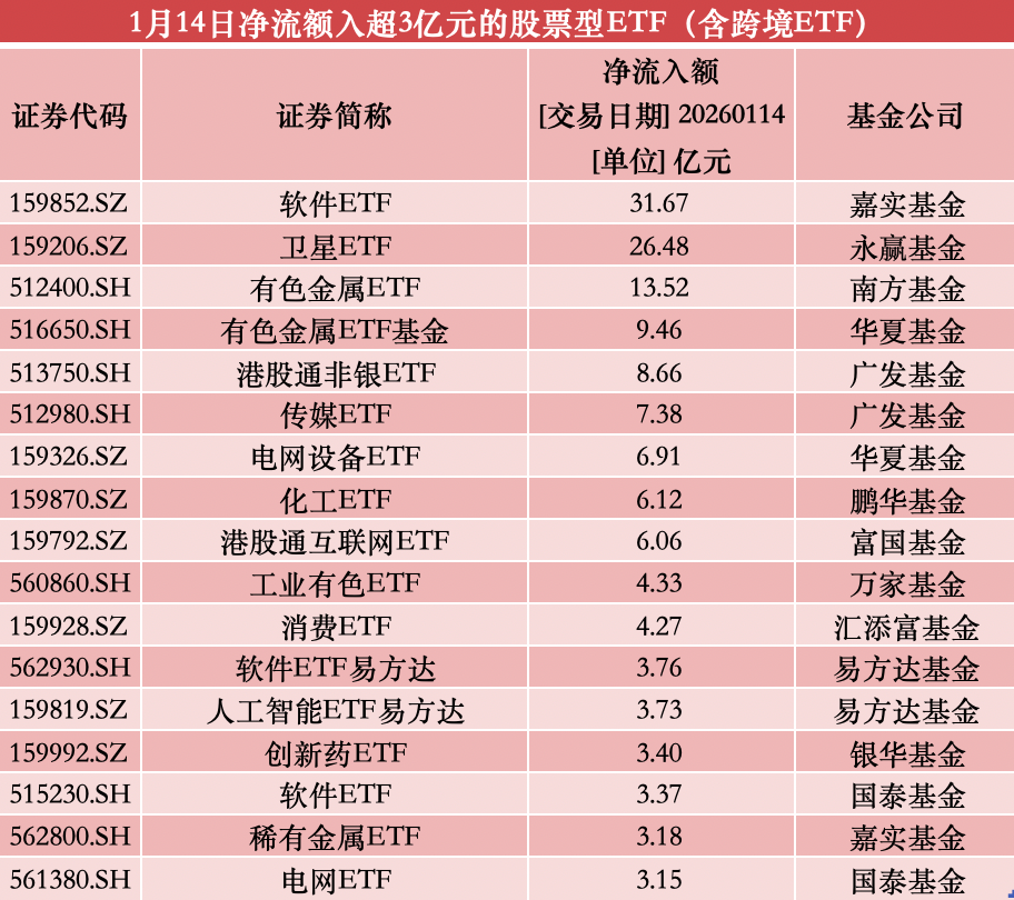 宽基ETF延续资金净流出 “跨境”赛道备受追捧