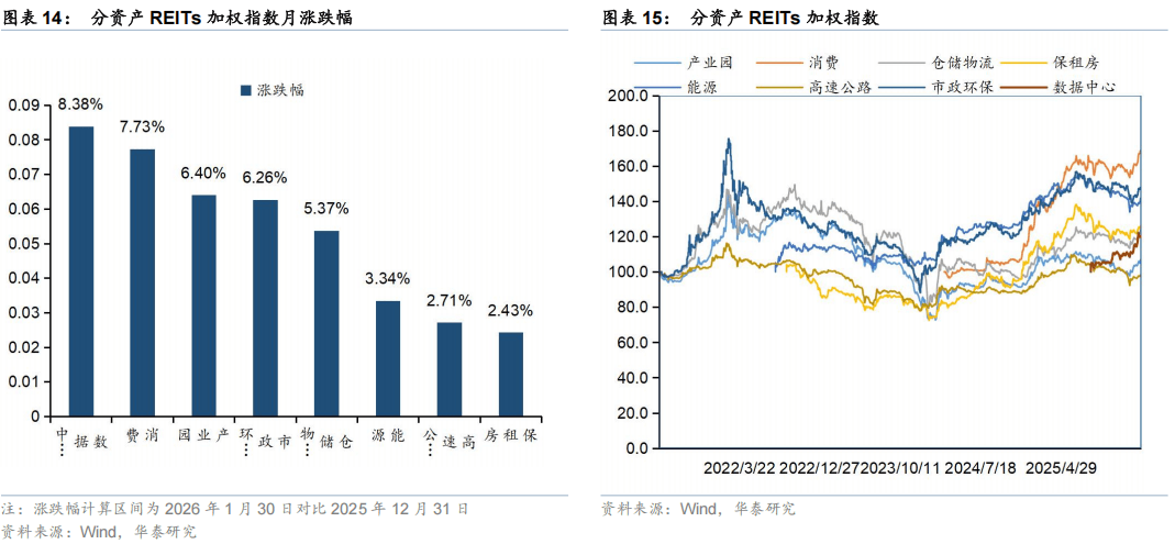 首批产品陆续申报受理 商业不动产REITs有望铸造不动产市场定价之锚