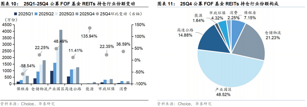 首批产品陆续申报受理 商业不动产REITs有望铸造不动产市场定价之锚
