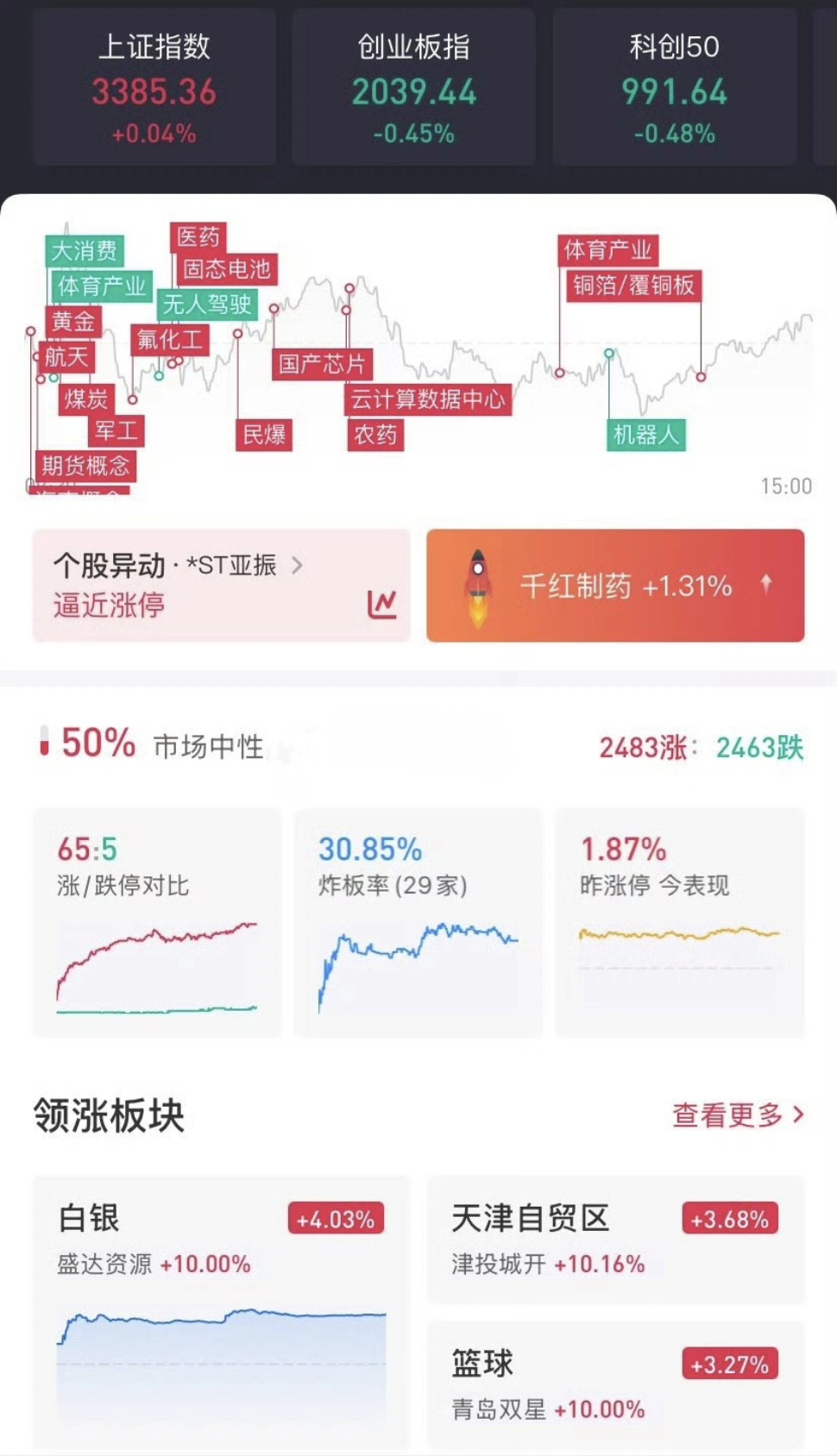 央行开展1076亿元7天期逆回购操作；A股银行板块震荡走强 | 金融早参