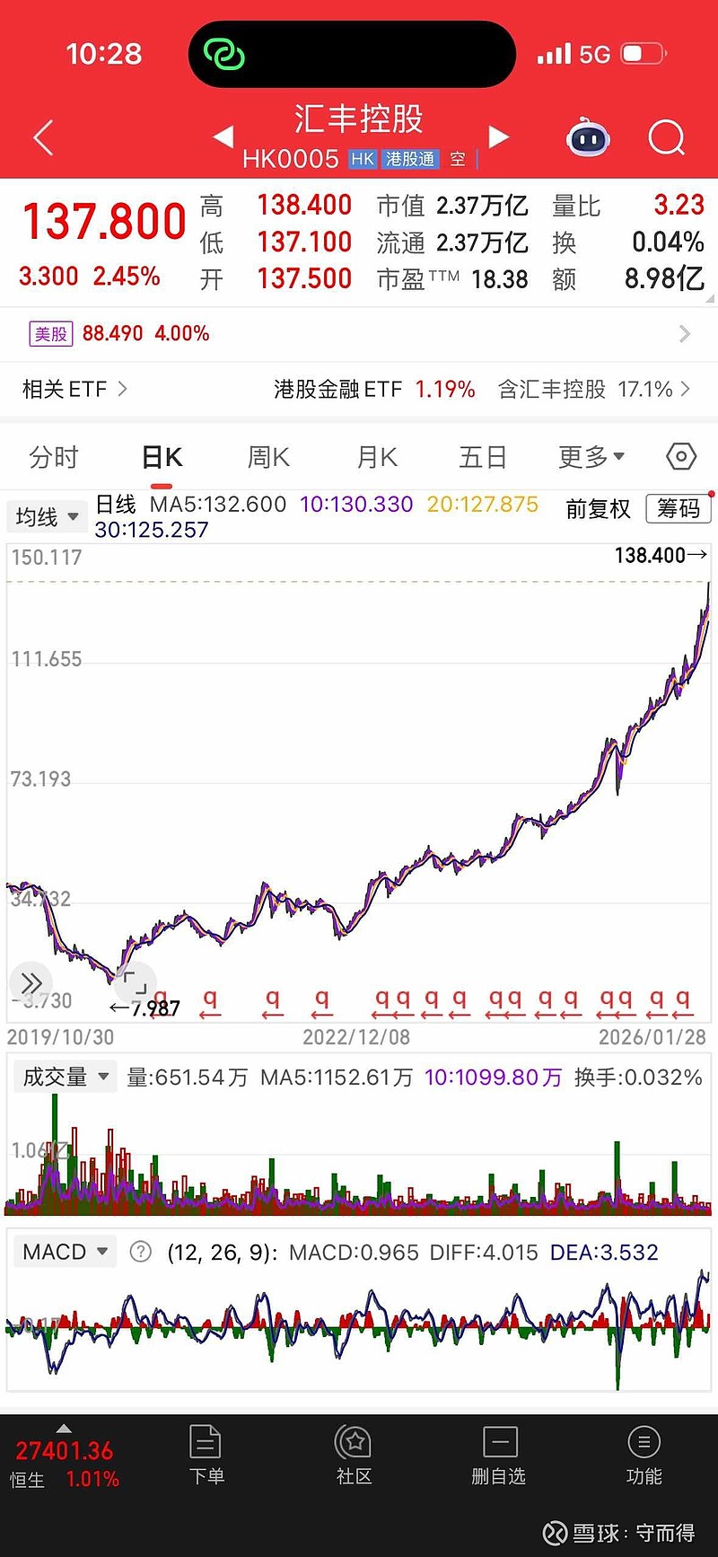 传音控股：成本上涨净利砍半，AI故事难讲，股价下滑“套牢”多家接盘机构