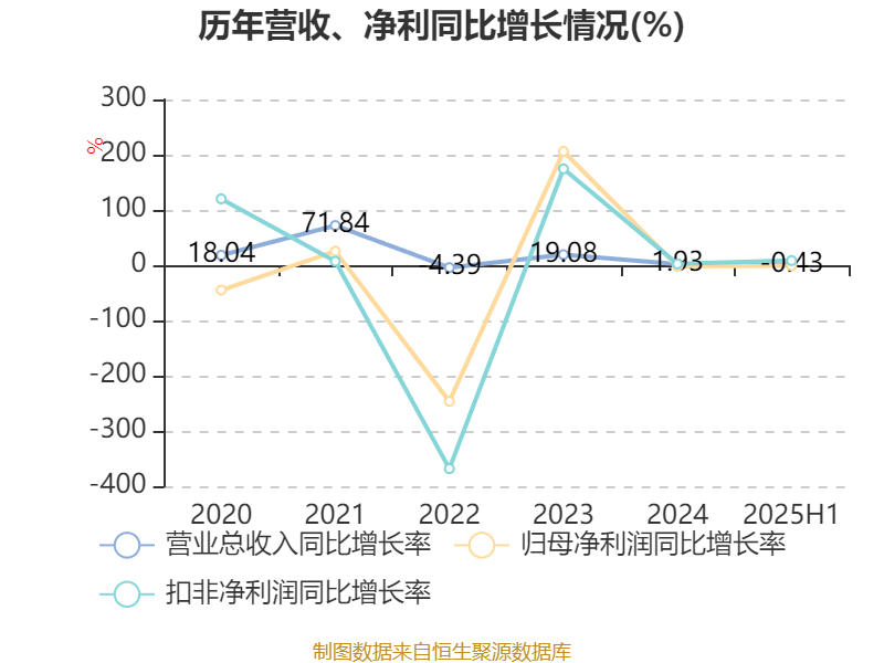 罗普斯金：截至2月10日股东总户数为17,803