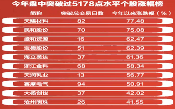 大位科技盘中创历史新高