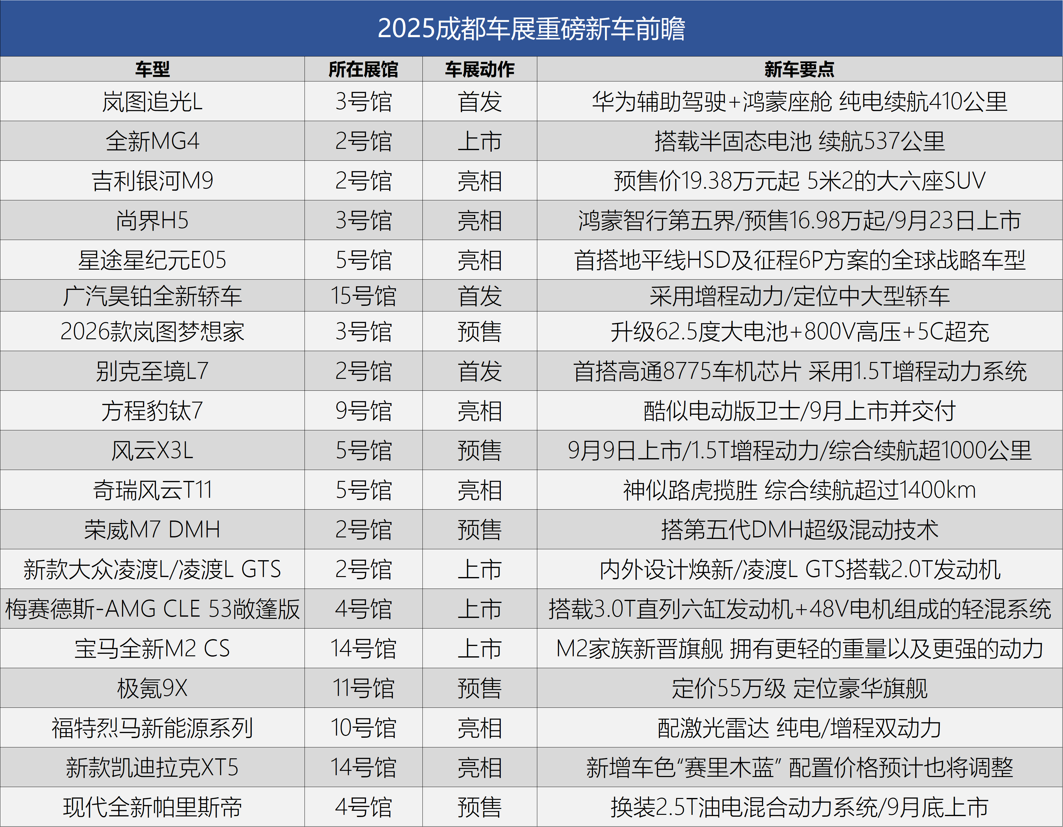 岚图汽车拟以介绍方式于港交所上市 预计3月19日挂牌