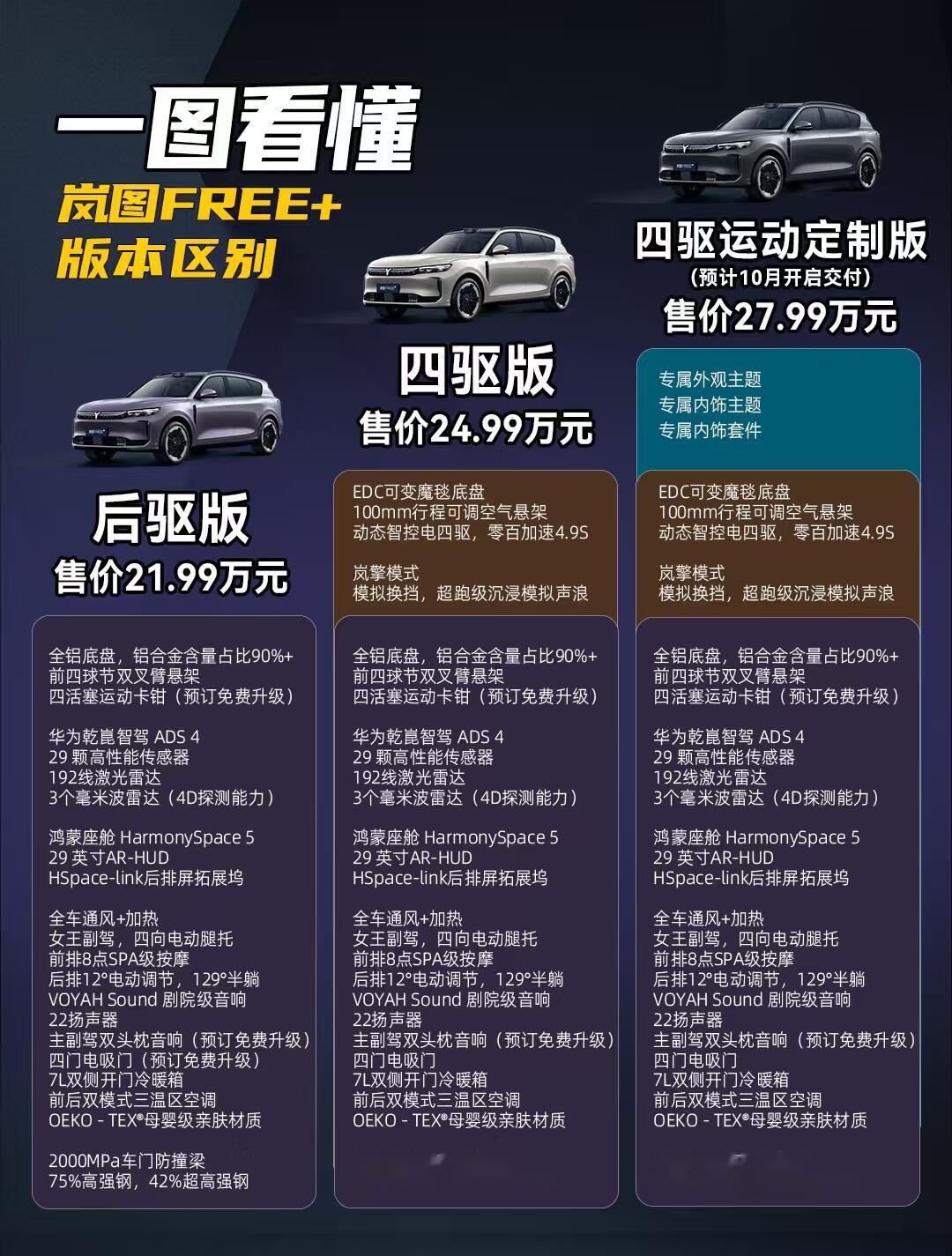 岚图汽车拟以介绍方式于港交所上市 预计3月19日挂牌