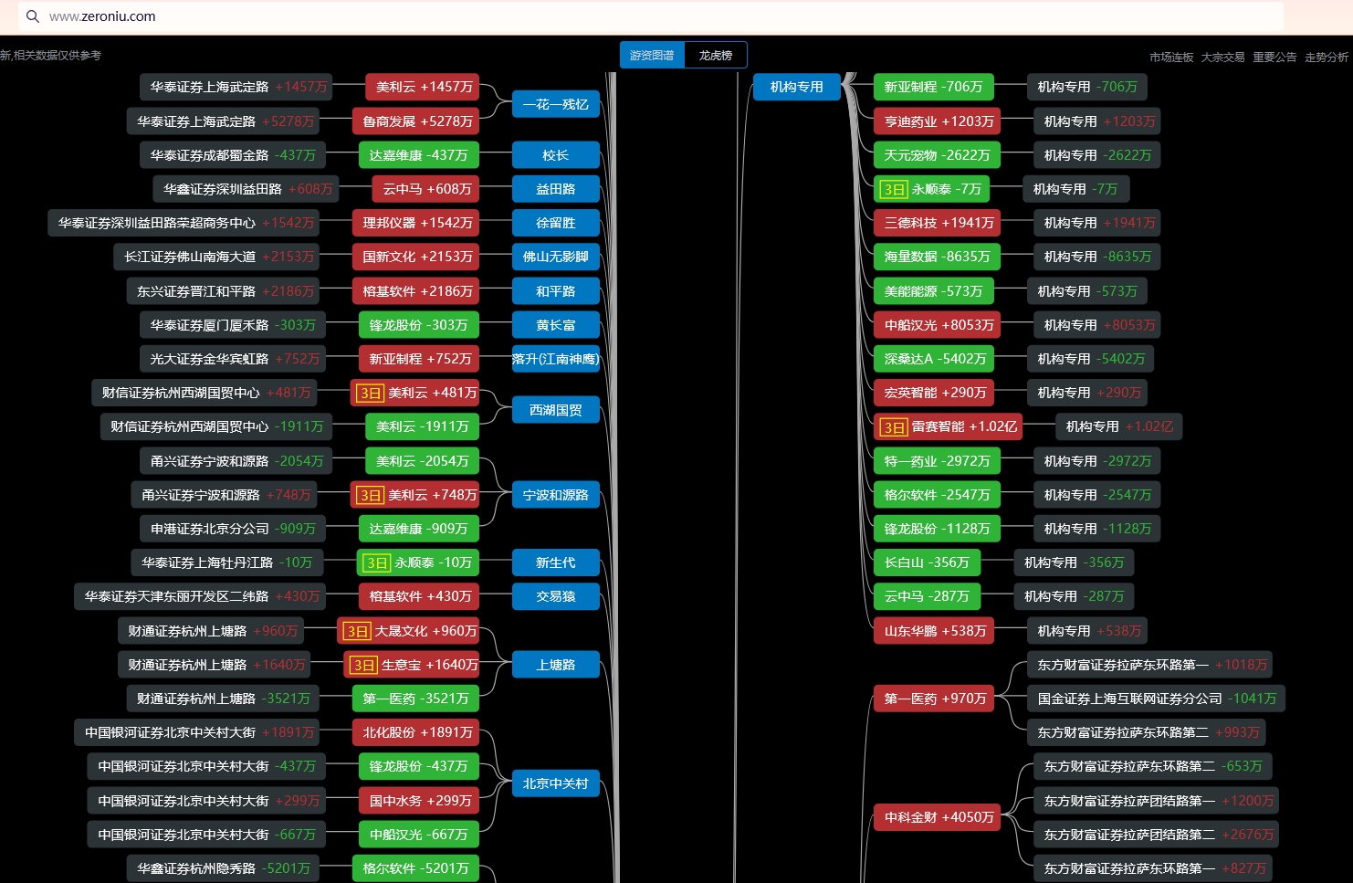 锋龙股份2月12日龙虎榜数据