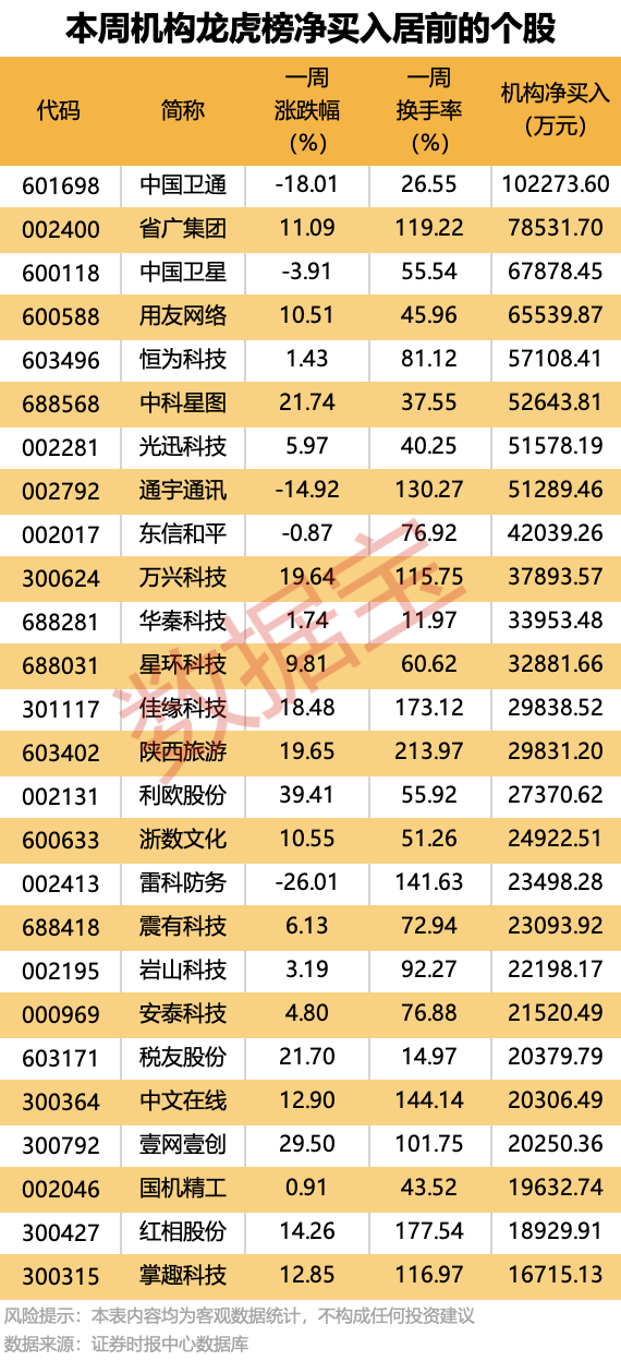 三变科技换手率34.17%，4机构现身龙虎榜