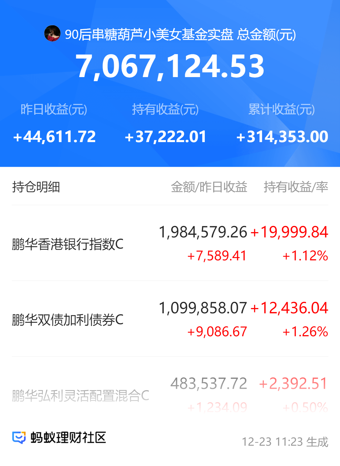 中证转债指数收跌0.43%，109只可转债收涨