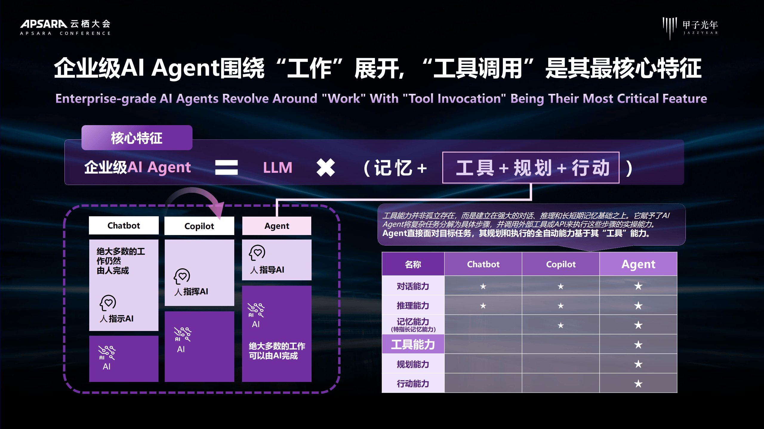 大厂AI竞速，争抢超级入口｜TMT年度盘点