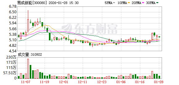 海特生物：截止2026年2月10日，公司股东人数为18,142户