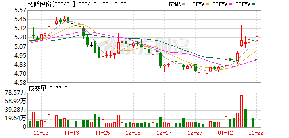 海特生物：截止2026年2月10日，公司股东人数为18,142户