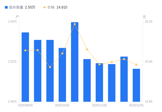 泓淋电力：公司已与部分大型客户签订铜价联动模式的销售合同