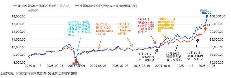 泓淋电力：公司已与部分大型客户签订铜价联动模式的销售合同