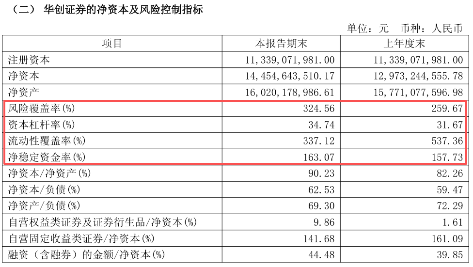 证监会对多家机构采取警示函措施