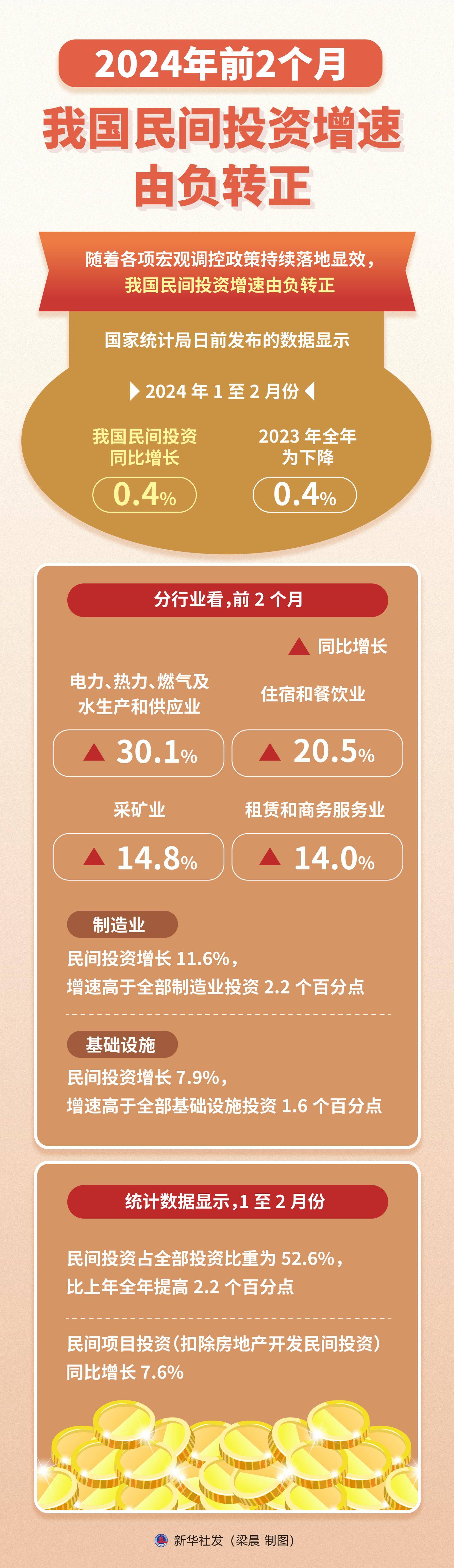 德国投资连年下滑,经济增长急需动力