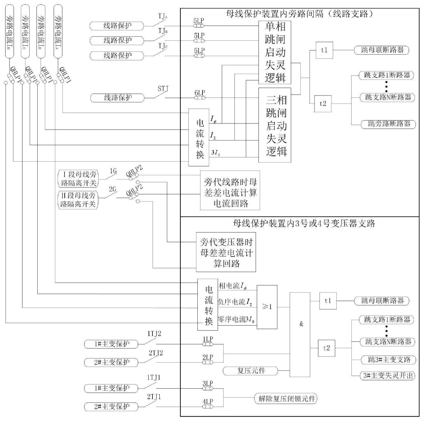 国电南瑞获得发明专利授权：“一种多母线牵引变电站自愈重构失败恢复供电方法及系统”