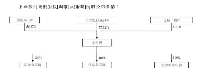 易慕峰生物递表港交所 华泰国际担任独家保荐人