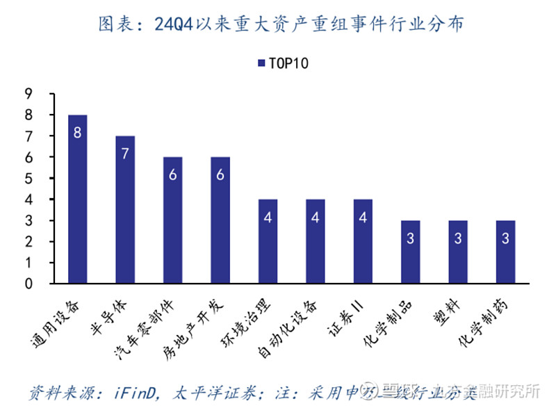 再融资新规激活市场： 头部券商优势凸显 中小投行错位竞争