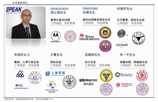 思瑞浦获得发明专利授权：“推挽变换器及其驱动方法”