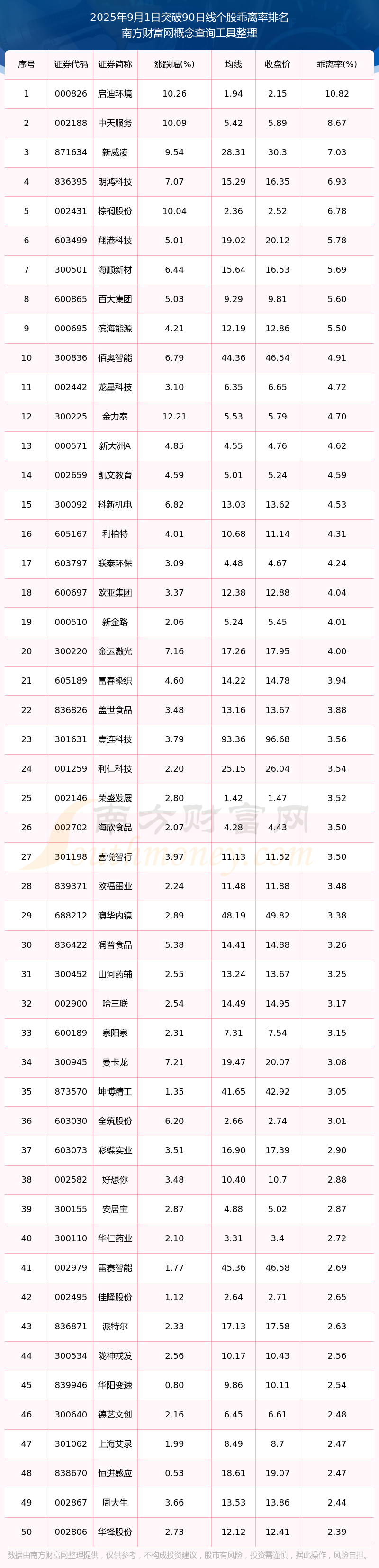 35只科创板股2025年业绩快报亮相（附股）