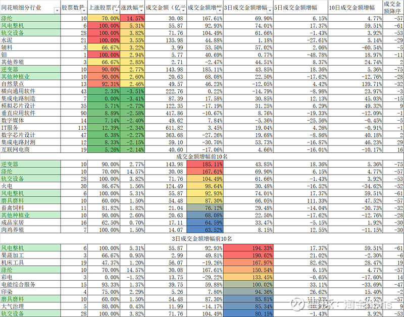35只科创板股2025年业绩快报亮相（附股）