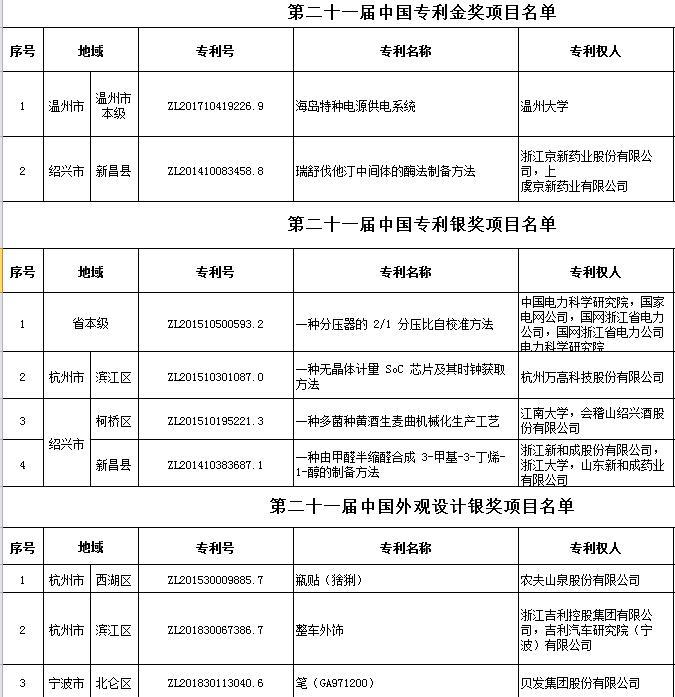寒武纪获得发明专利授权：“数据移位方法及装置以及相关产品”