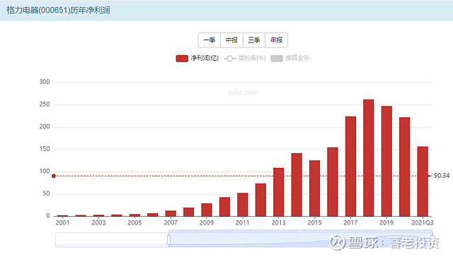 格力电器获得发明专利授权:“永磁同步电机及其过流保护电路”