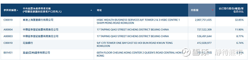 沙特监管机构称今年有望取消外资持股限制