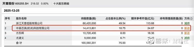 688209在互动平台“自问自答”，被证监会立案调查