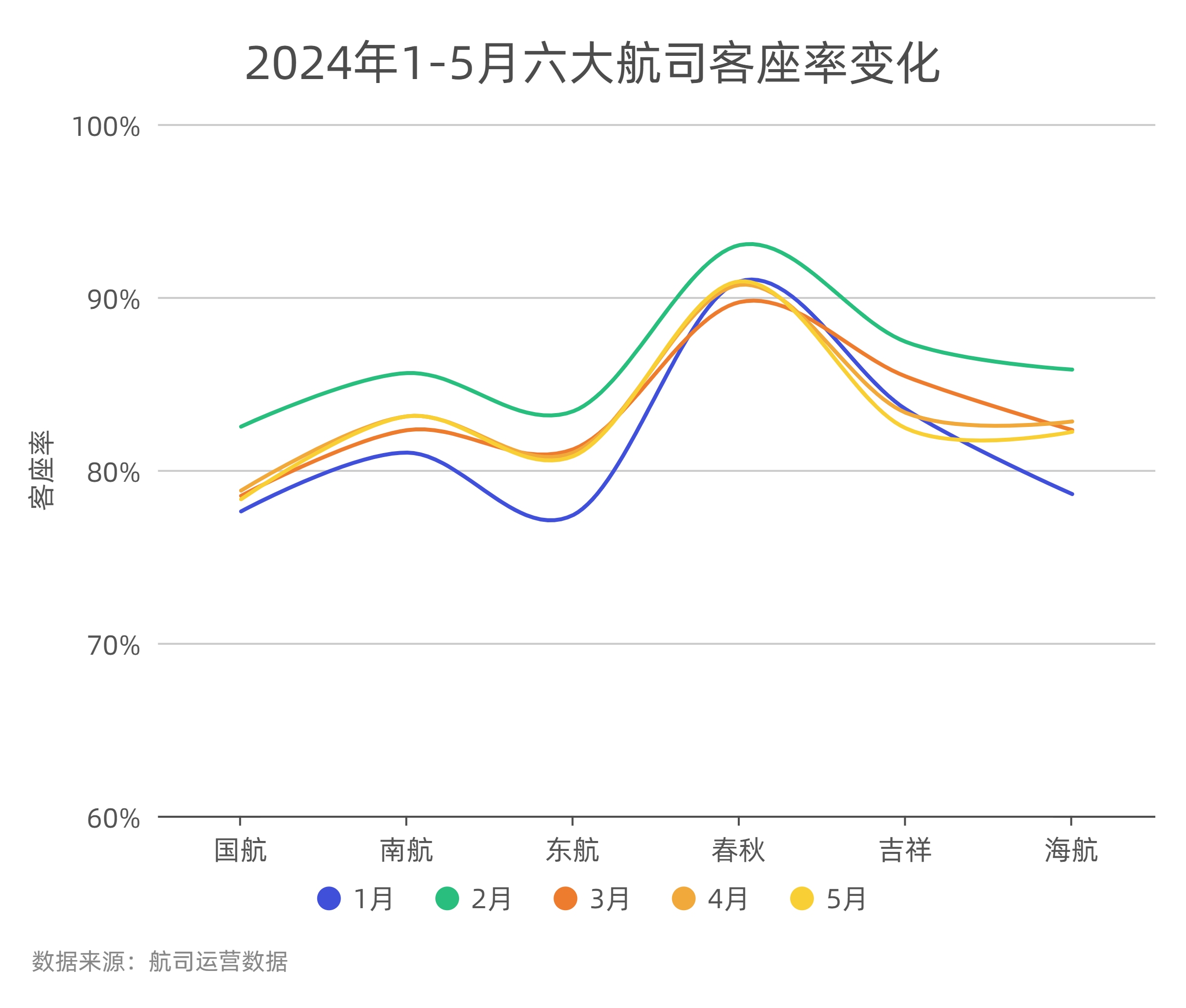 春秋航空：1月份总载运人次同比增长6.28%