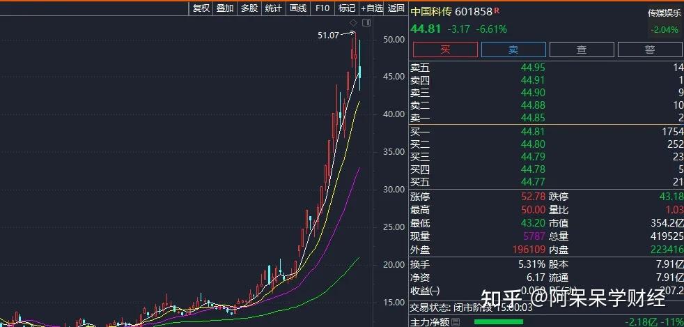 炬光科技：股东拟合计减持不超2.3339%公司股份