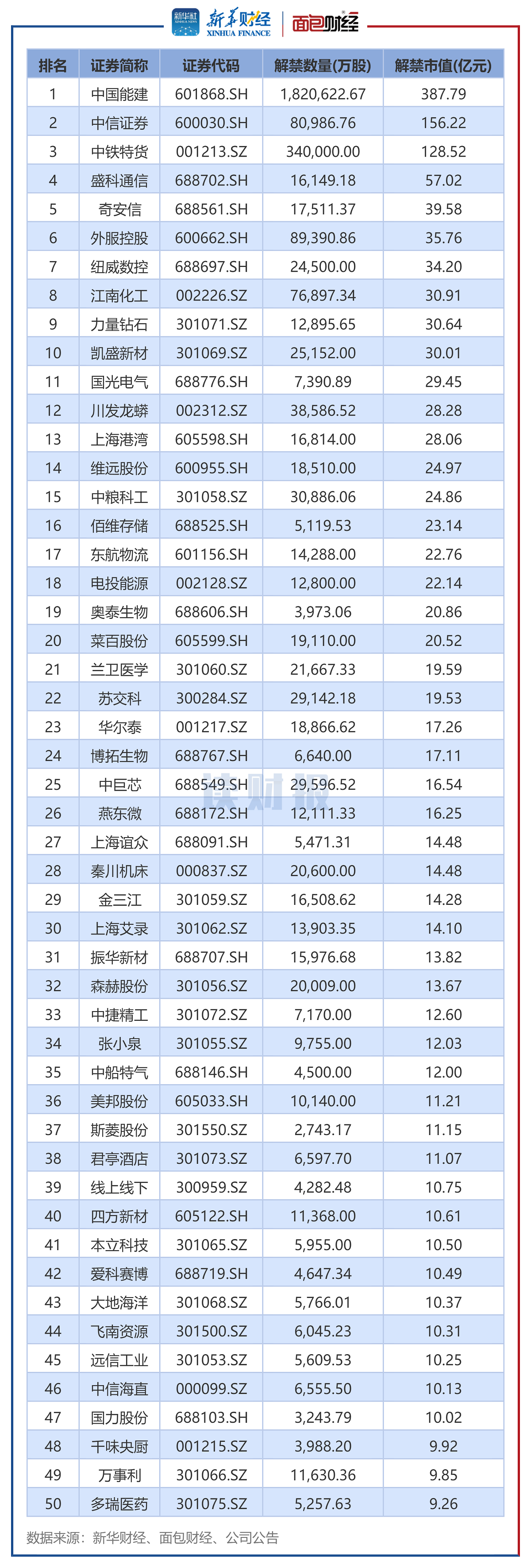 券商今日金股：4份研报力推一股（名单）
