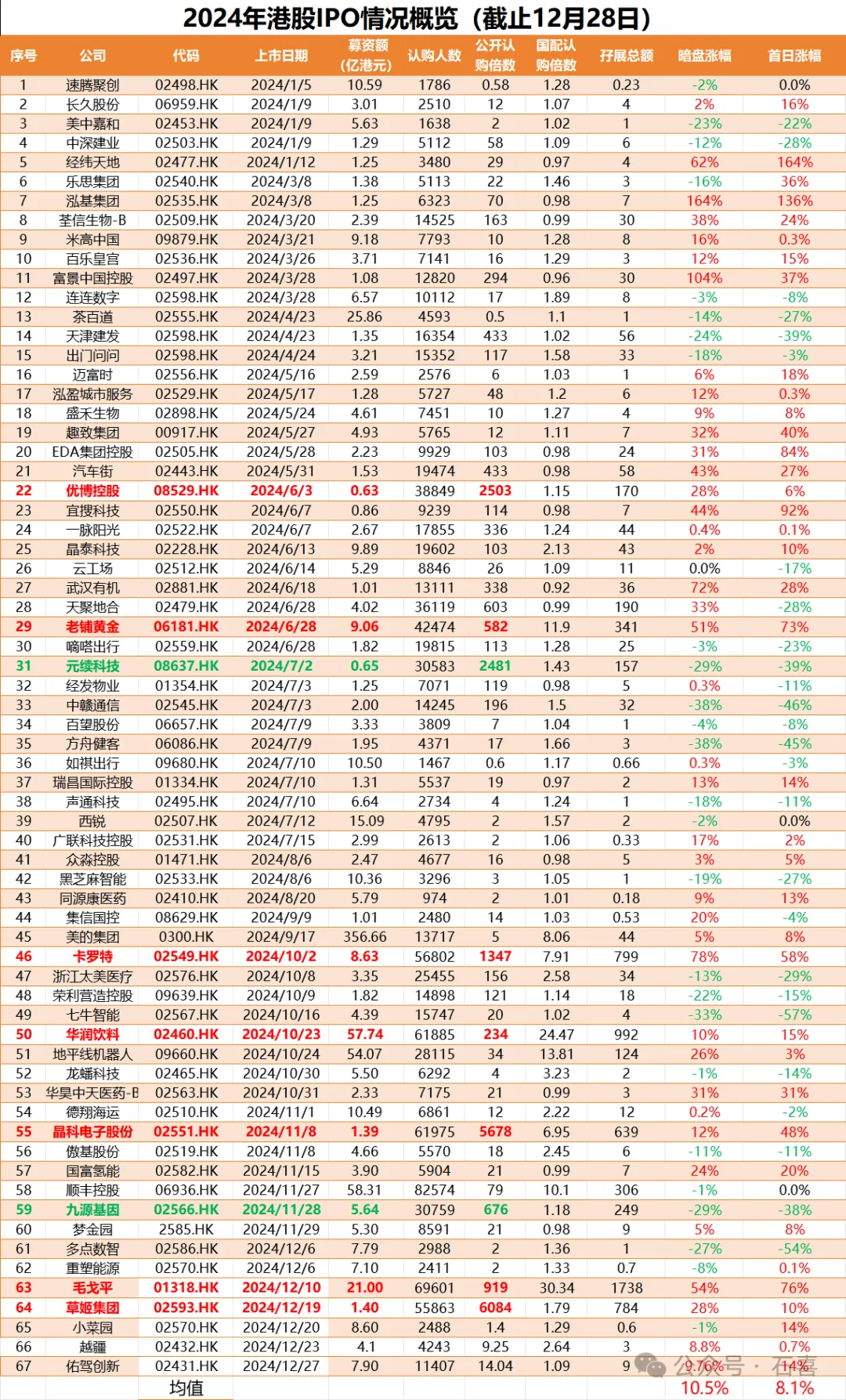 券商今日金股：4份研报力推一股（名单）