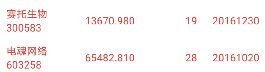 赛托生物：控股子公司收到倍他米松原料药CEP证书