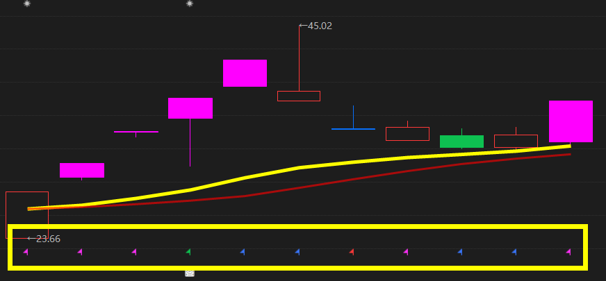 雅博股份振幅16.53%，龙虎榜上机构买入135.72万元，卖出2800.64万元