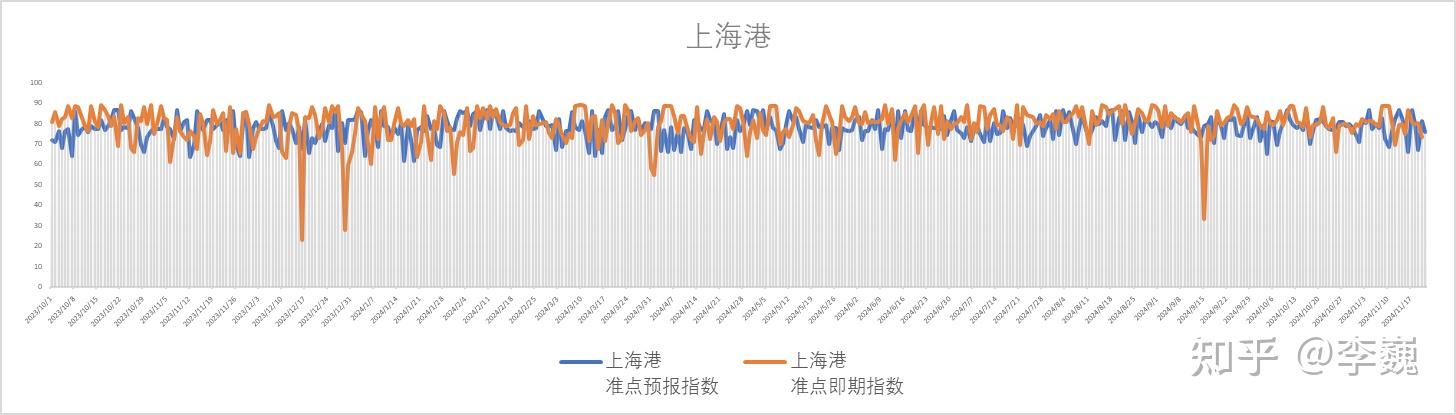 上海机场：浦东国际机场1月份货邮吞吐量同比增长12.73%