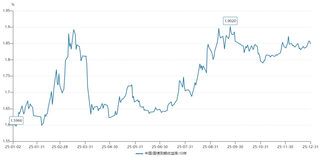 印度10年期基准国债收益率报6.6735%