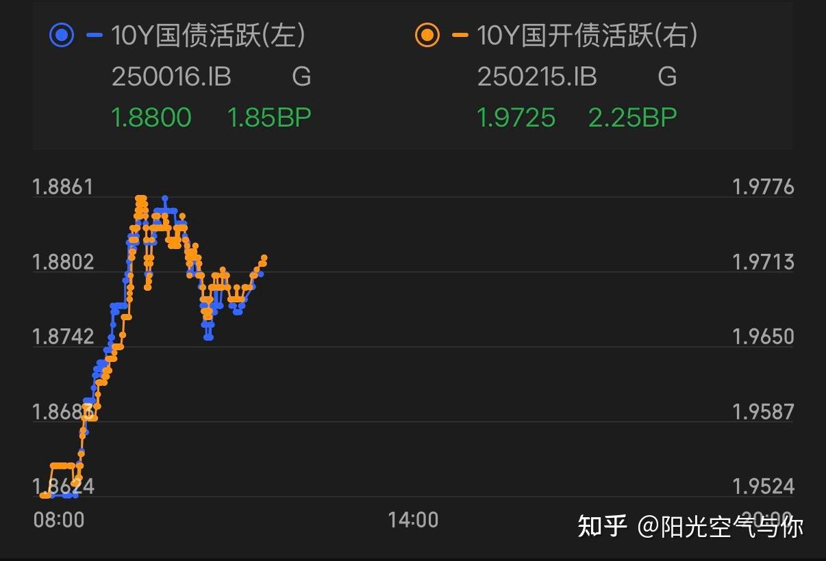 印度10年期基准国债收益率报6.6735%