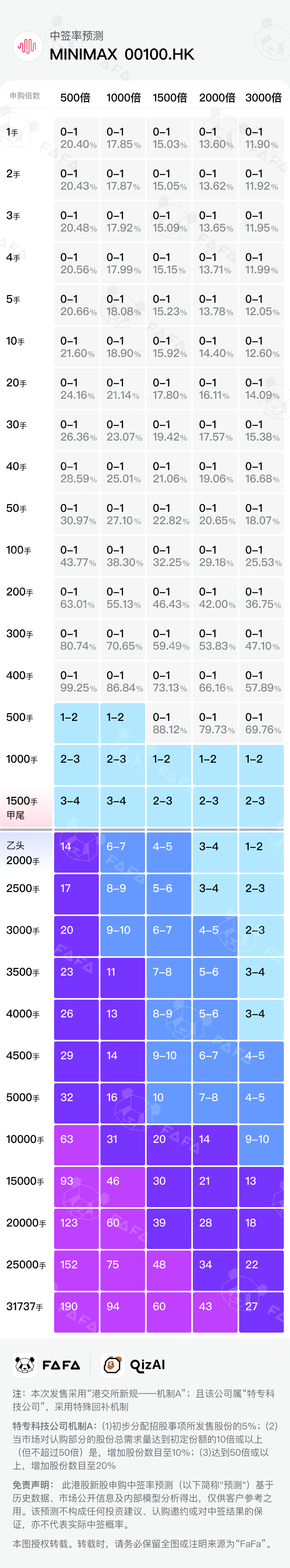 港股AI应用概念局部拉升 MINIMAX-WP涨逾23%
