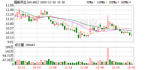 预见金马|国联民生证券葛小波:以专业守护价值,以创新驱动成长