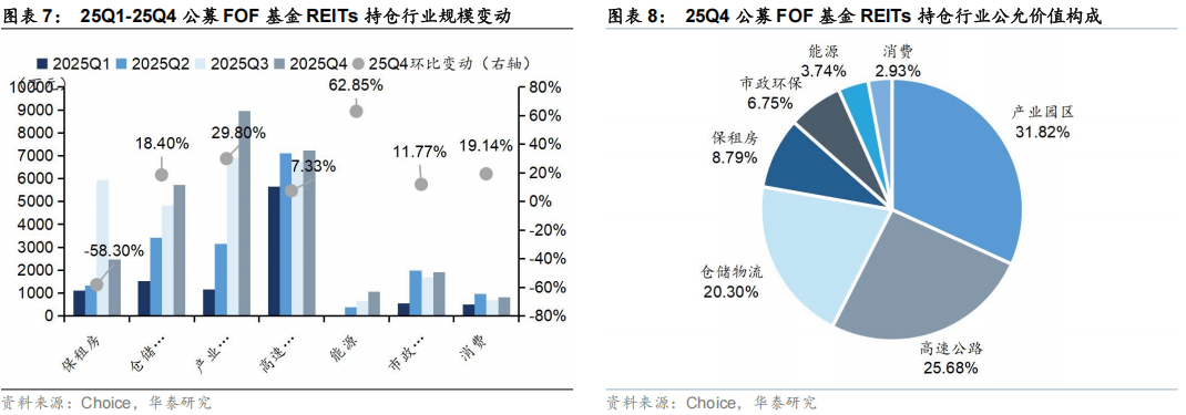 投资人积极关注首批商业不动产REITs 希望行业龙头持续扩募做大REITs