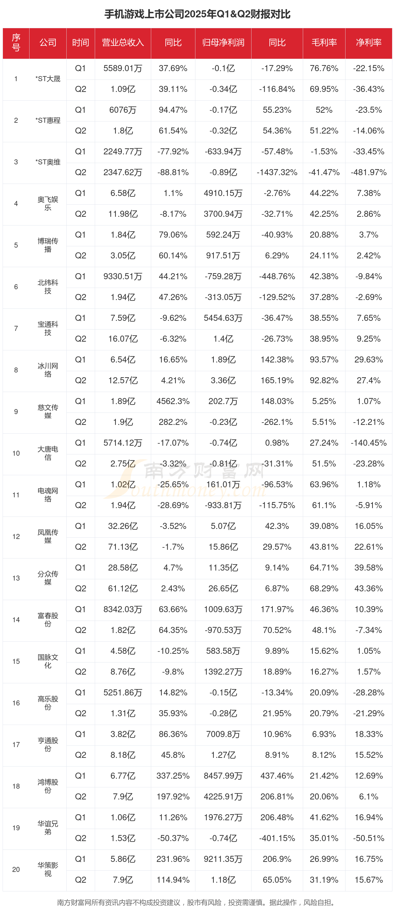 瑞联新材业绩快报：2025年净利润3.11亿元 同比增长23.48%