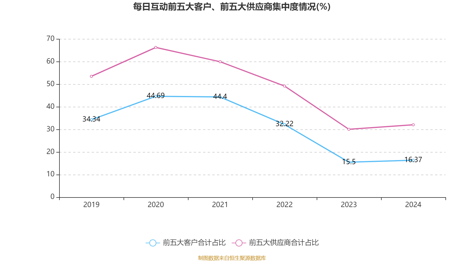 央行：2026年1月末社会融资规模存量为449.11万亿元，同比增长8.2%