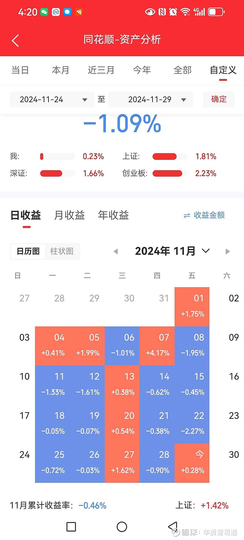 资金流向周报：沪指本周涨0.41%，1006.70亿资金净流出