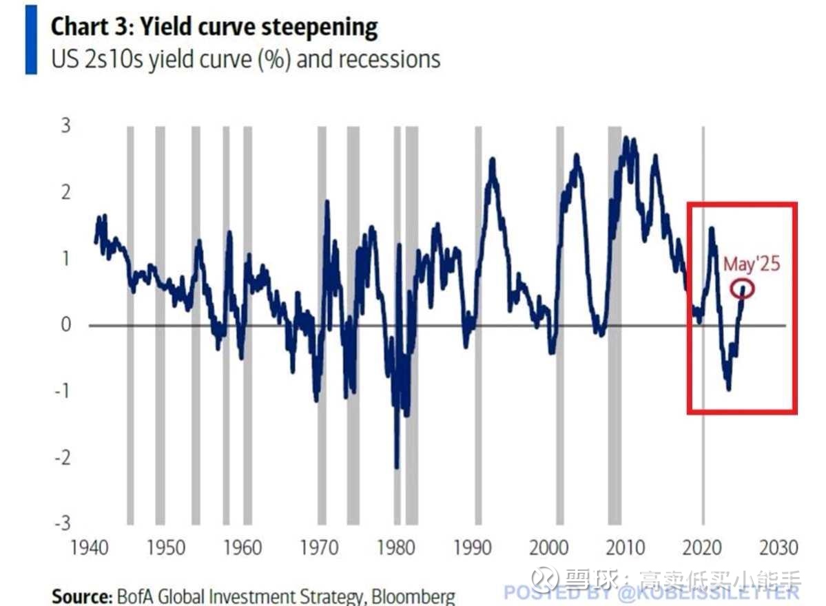 10年期日本国债收益率下降4.5个基点至2.165%
