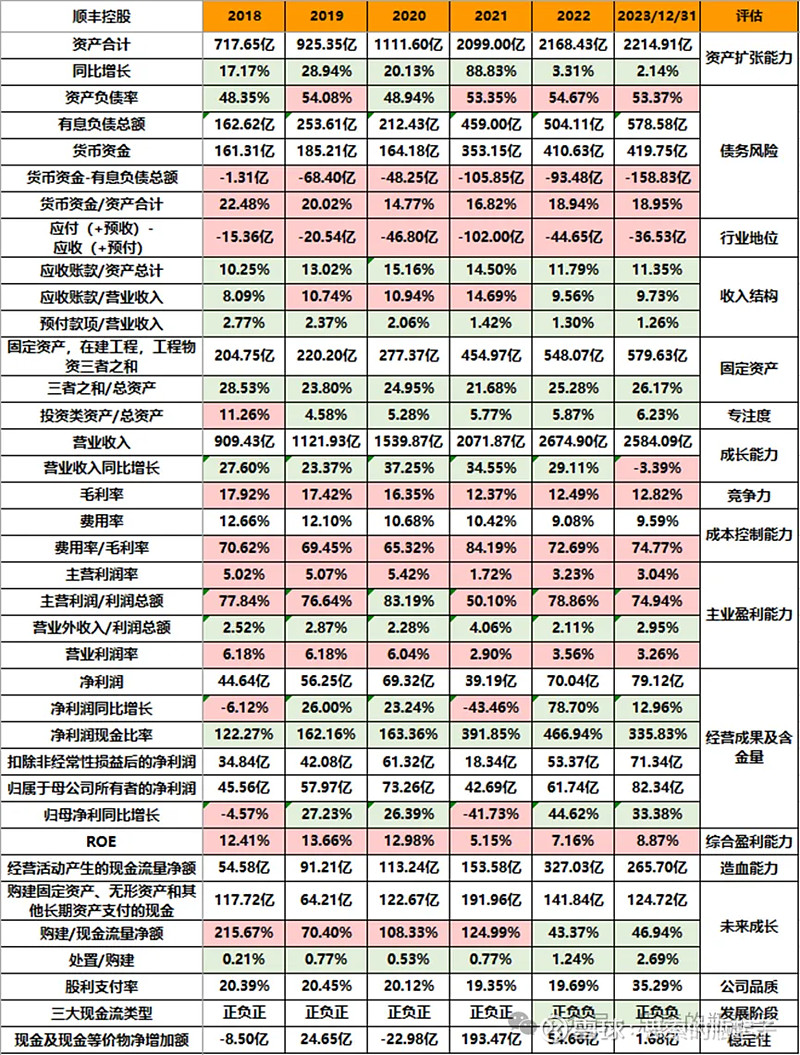 顺丰控股：1月速运物流业务、供应链及国际业务合计收入同比增长2.22%